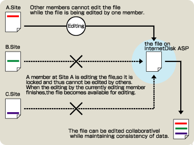 Conceptual figure